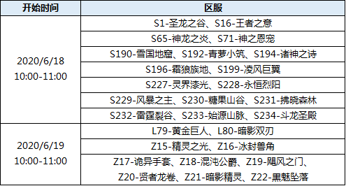 二、传奇手游SF开服列表的优势